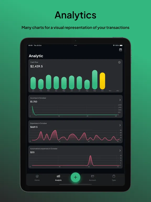 CashFlow - Expense Tracker iPad  سکرین شاٹس