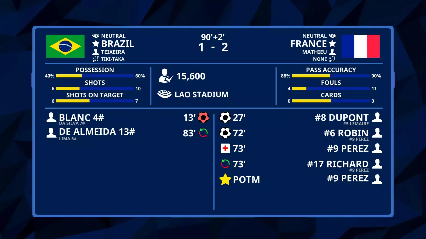 صور International Football Sim
