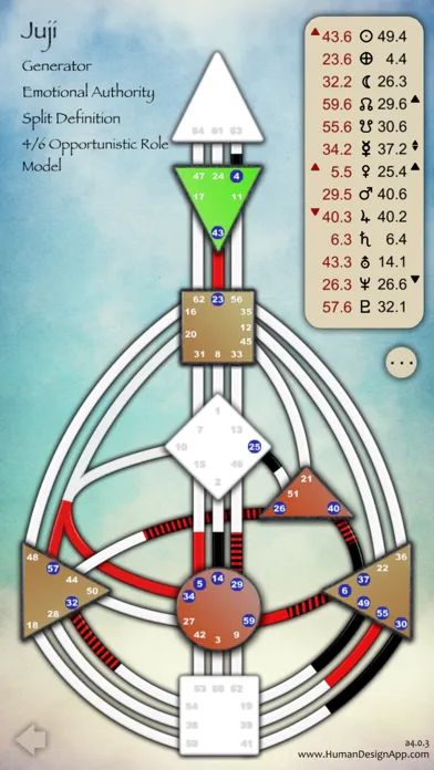 Zrzuty ekranu Human Design App