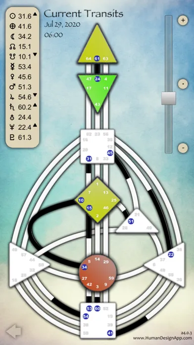 Zrzuty ekranu Human Design App