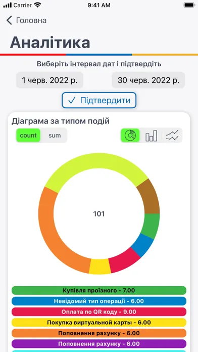 Screenshot di SmartTicket City