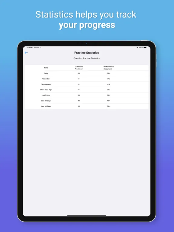 SSAT VerbalPro iPad  Screenshots