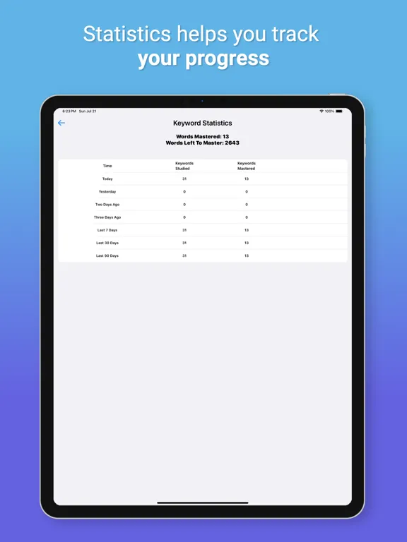SSAT VerbalPro iPad  Screenshots
