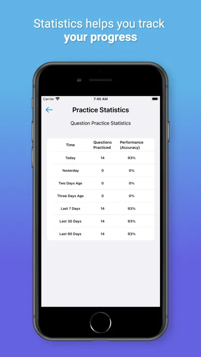 SSAT VerbalPro Screenshots