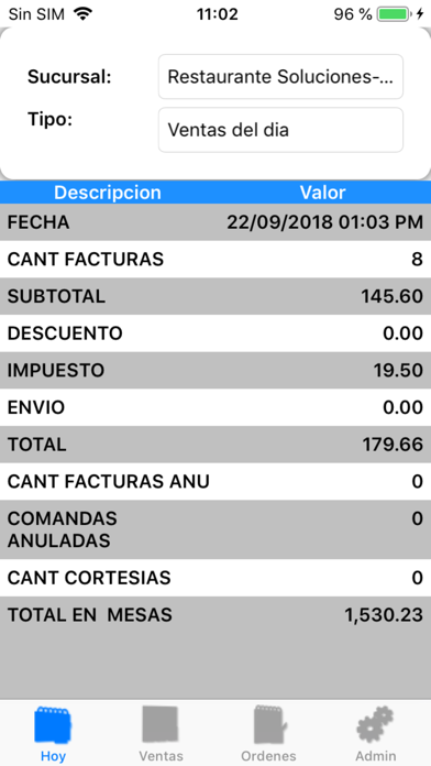 Скриншоты POS-Master Dashboard
