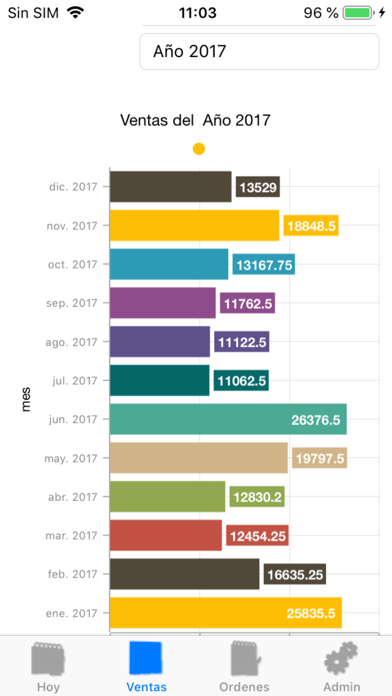 Скриншоты POS-Master Dashboard