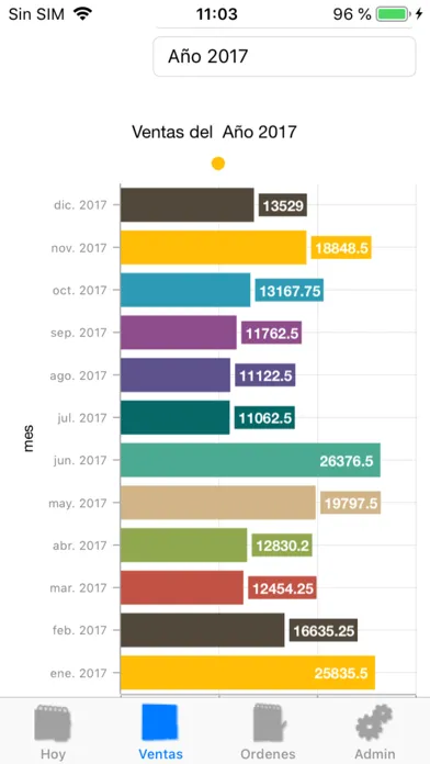 Zrzuty ekranu POS-Master Dashboard