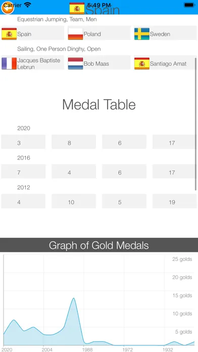 Zrzuty ekranu Summer Games Encyclopedia