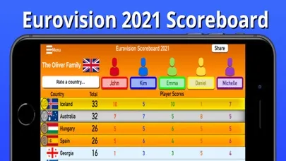 تصاویر Eurovision Party Scoreboard