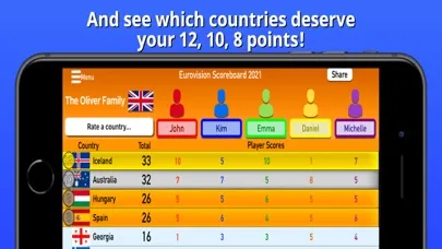 تصاویر Eurovision Party Scoreboard