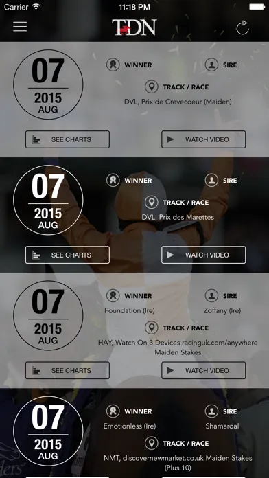 Zrzuty ekranu Thoroughbred Daily News