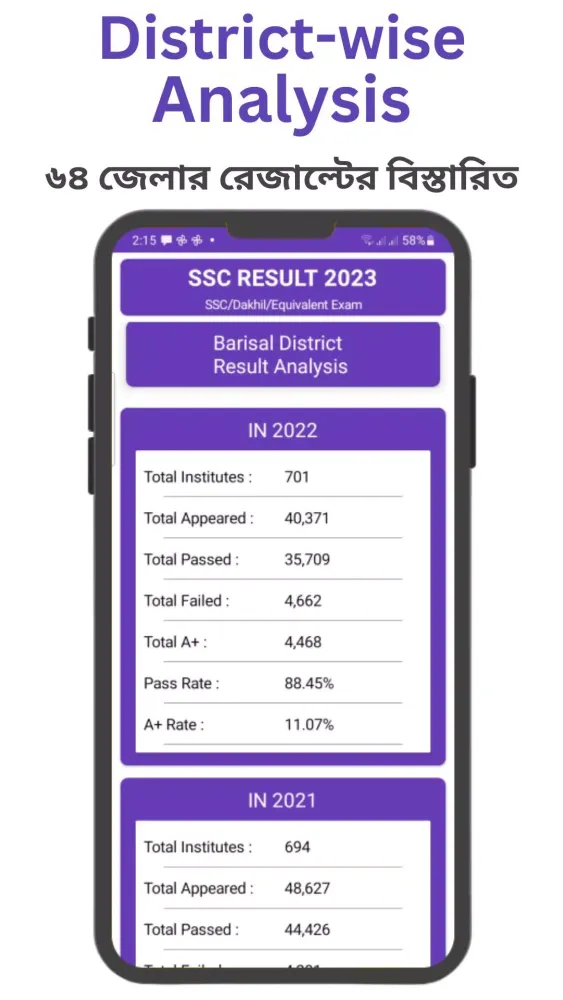 Captures d'écran de SSC Result 2023 (মার্কশীট সহ)