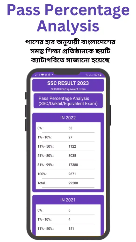 Captures d'écran de SSC Result 2023 (মার্কশীট সহ)