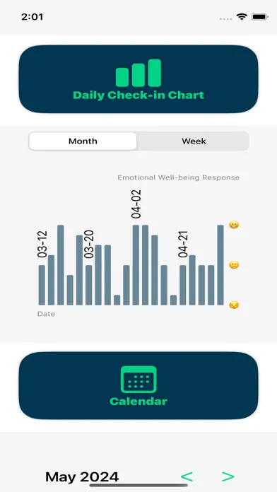 تصاویر TRS- Integrated Digital Health