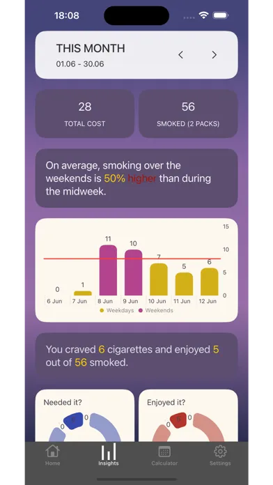 Captures d'écran de Cigs Counter - Track Smoking