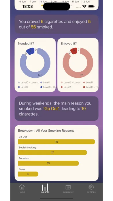 Captures d'écran de Cigs Counter - Track Smoking