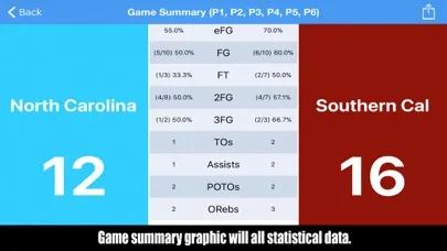 Capturas de tela do Tap Shots - Bball Shot Tracker