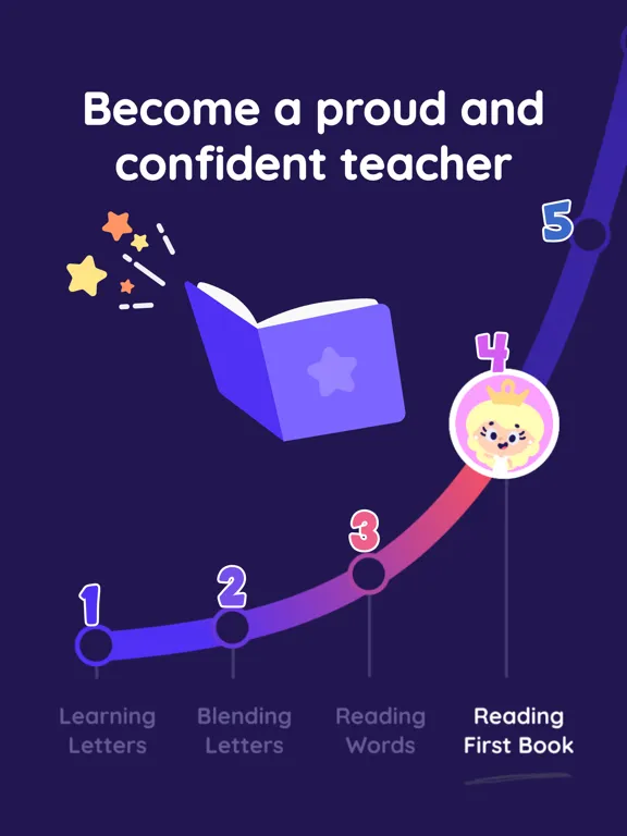 Zrzuty ekranu Learn to Read - Reading.com iPad 