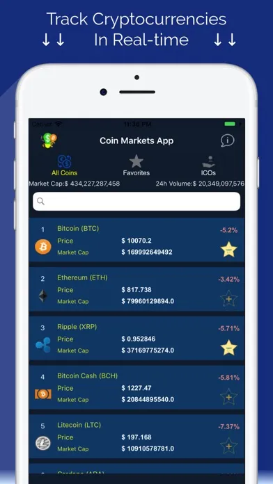 Captures d'écran de Coin Markets - Crypto Tracker