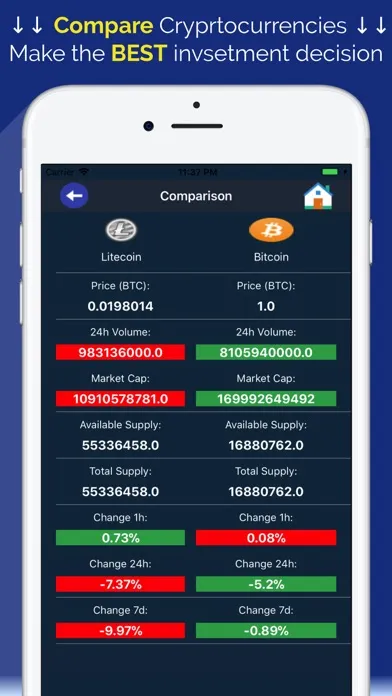 Captures d'écran de Coin Markets - Crypto Tracker