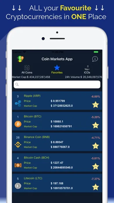 Captures d'écran de Coin Markets - Crypto Tracker