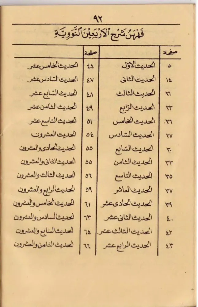 Captures d'écran de Arbain Nawawiyyah Makna Gandul