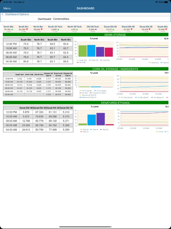 Trident Workbench Mobile iPad  Screenshots