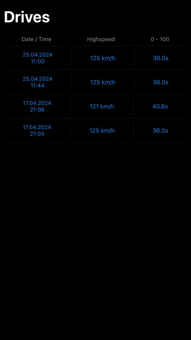 SpeedGPS - Drive & Measure 스크린샷