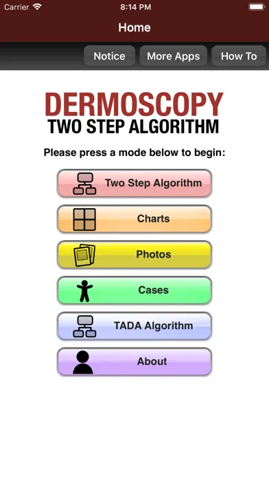صور Dermoscopy Two Step Algorithm