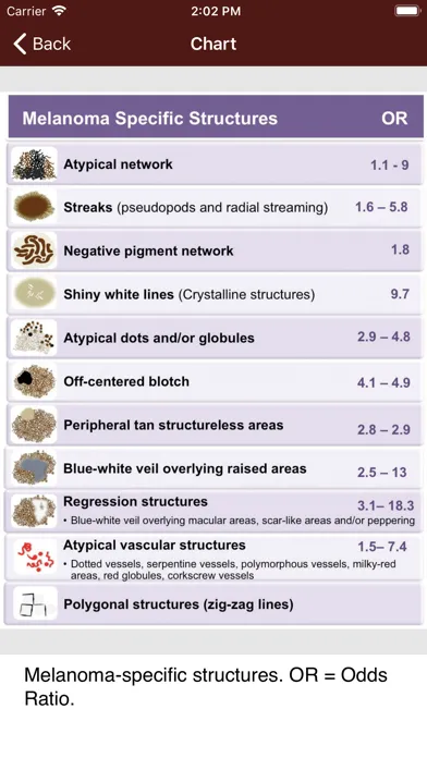 صور Dermoscopy Two Step Algorithm
