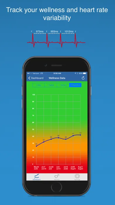صور Cardiowell Digital Therapeutic