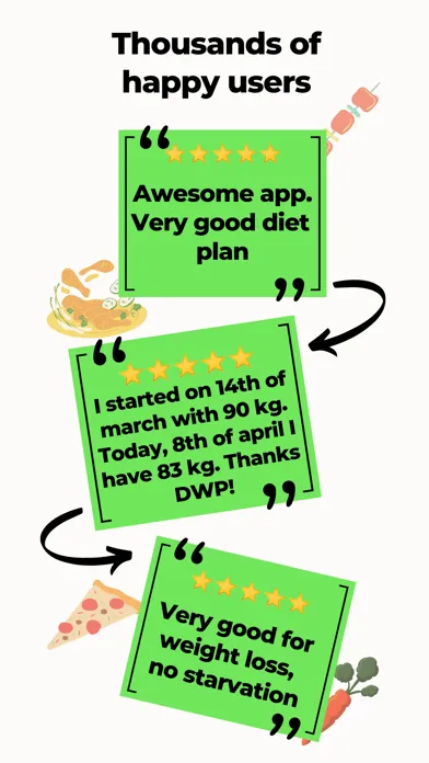Screenshot di DWP Fitness - Diet & Workout