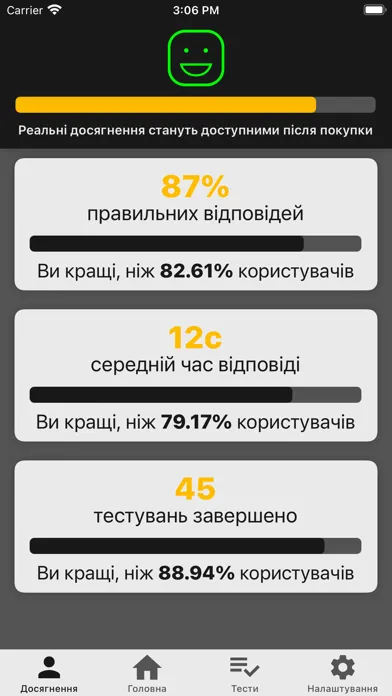 БЕБ Тести для Вступу Ekran Görüntüleri