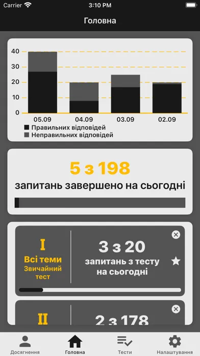 БЕБ Тести для Вступу Ekran Görüntüleri