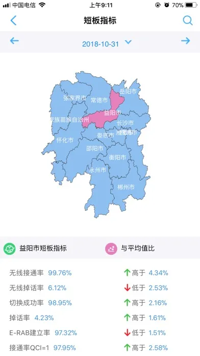 iHandle掌上运维 Ekran Görüntüleri
