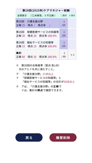 ケアマネジャー過去問＜資格取得Aシリーズ＞ স্ক্রিনশট