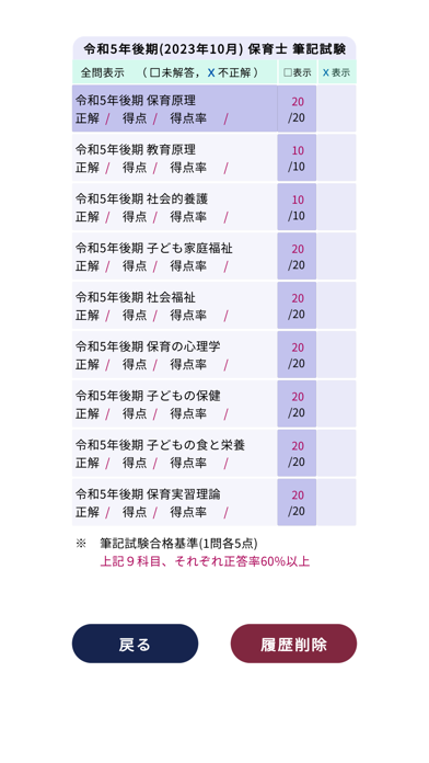 保育士過去問＜国試対策Ａシリーズ＞ Screenshots