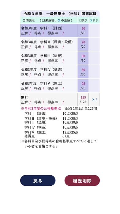 Ảnh chụp màn hình của 一級建築士（学科）過去問＜国試対策Ａシリーズ＞