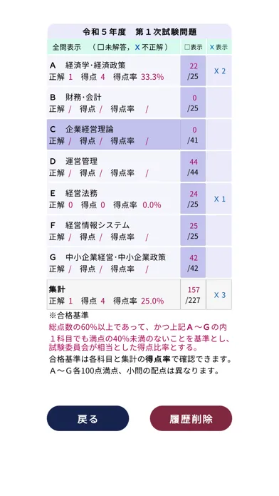 Captures d'écran de 中小企業診断士（１次）過去問＜国試対策Ａシリーズ＞