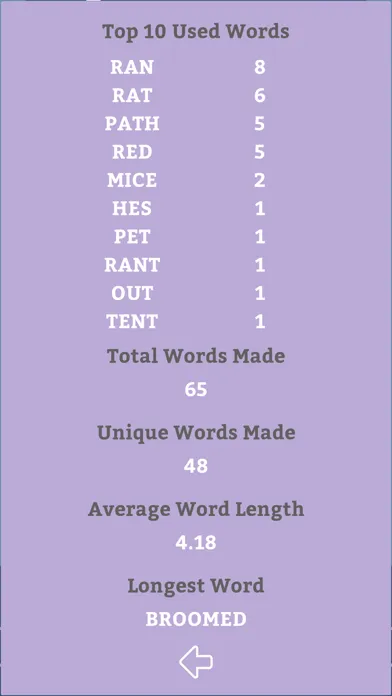 Скриншоты WordWizz