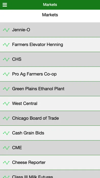Captures d'écran de Oak Hill Ag Service LLC