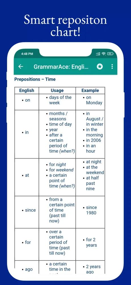 English Grammar for All Levels Screenshots