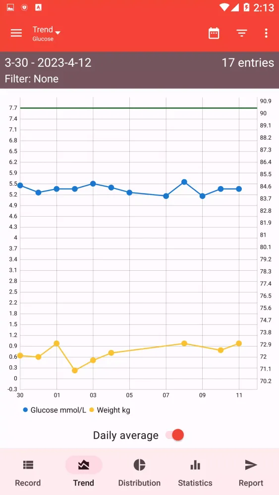 Blood Sugar - Diabetes Tracker スクリーンショット