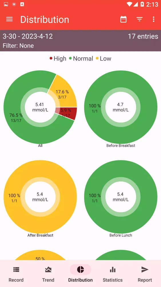 Blood Sugar - Diabetes Tracker スクリーンショット