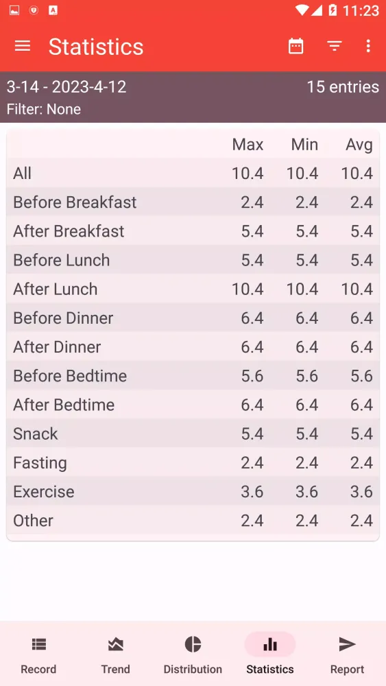 Blood Sugar - Diabetes Tracker スクリーンショット