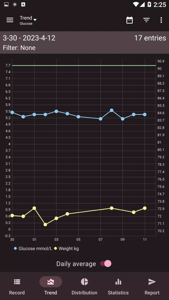Blood Sugar - Diabetes Tracker スクリーンショット