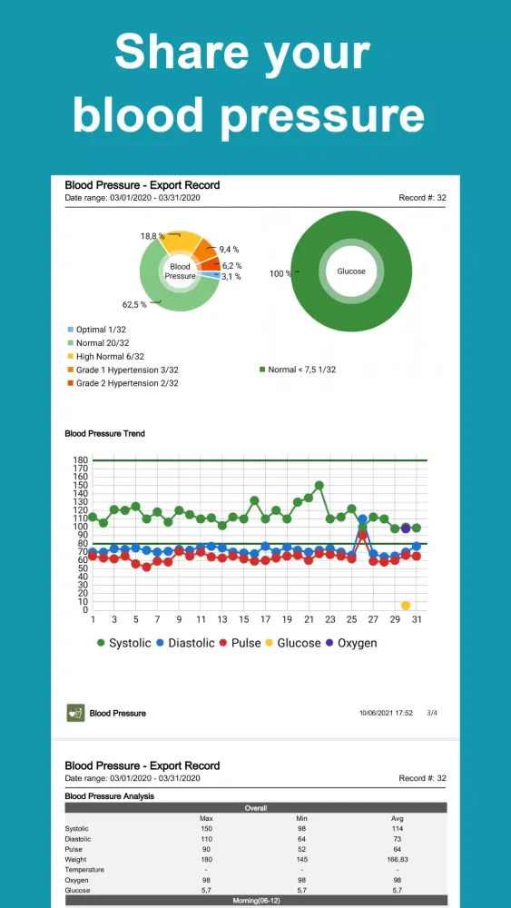 Blood Pressure Tracker Screenshots