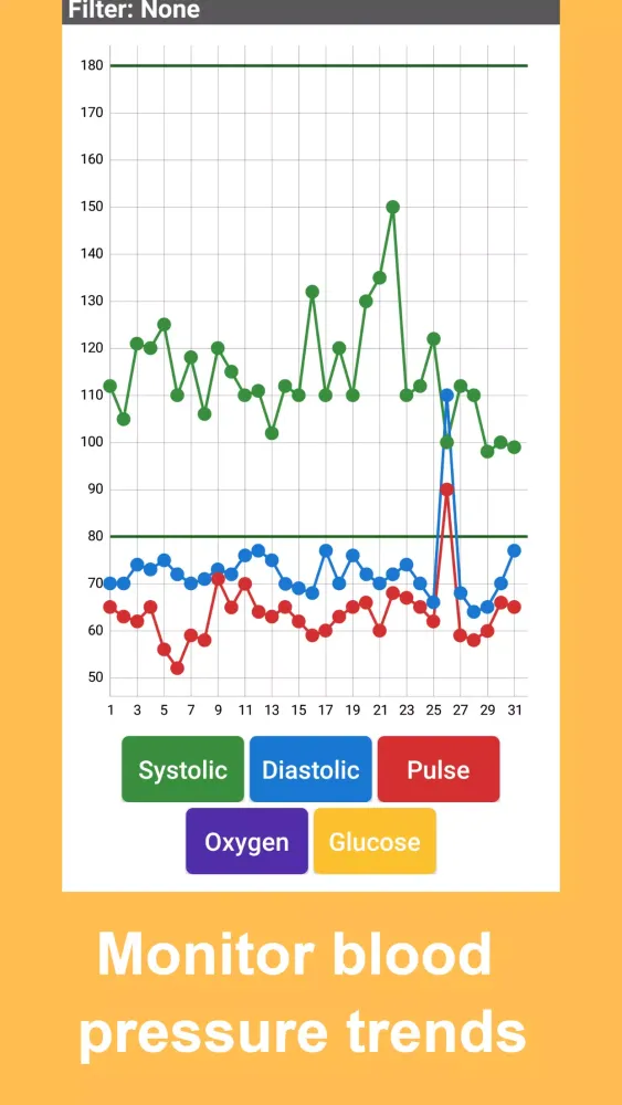 Blood Pressure Tracker Screenshots