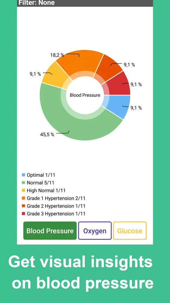 Blood Pressure Tracker Screenshots
