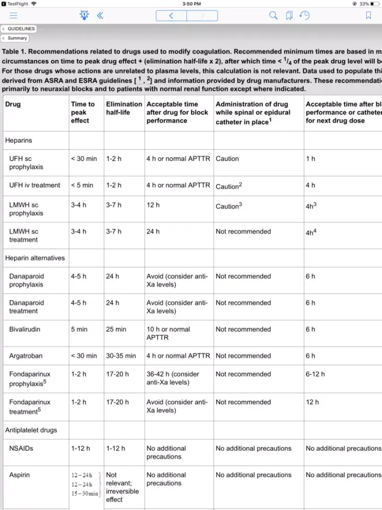 ภาพหน้าจอของ Association of Anaesthetists iPad 
